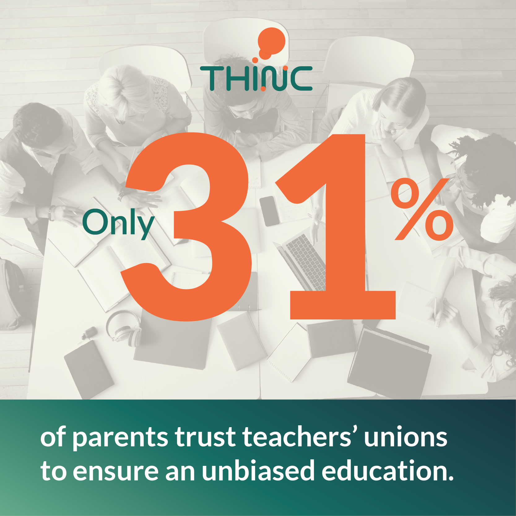 Only 31% of parents trust Teachers' Union