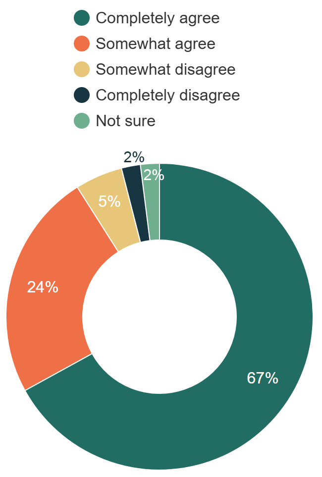 Concepts Mutual Respect 2026