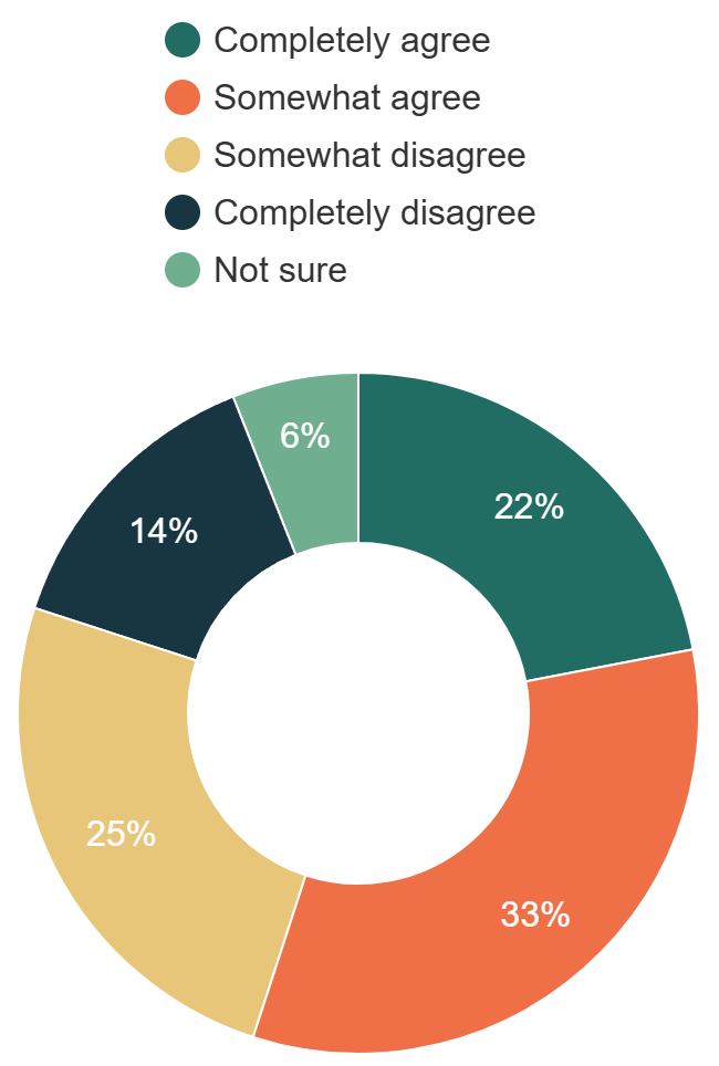 Concerned Child's Curriculum 2026