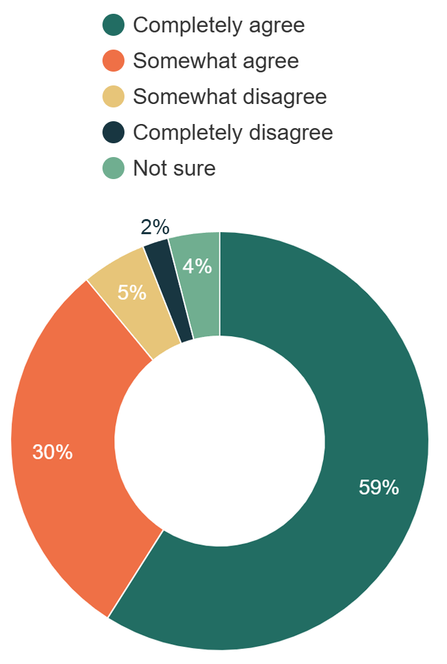 Curriculum Available2026
