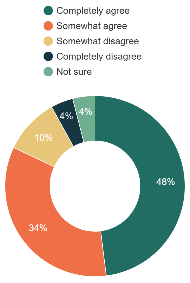 Students Learn Political Process 2026