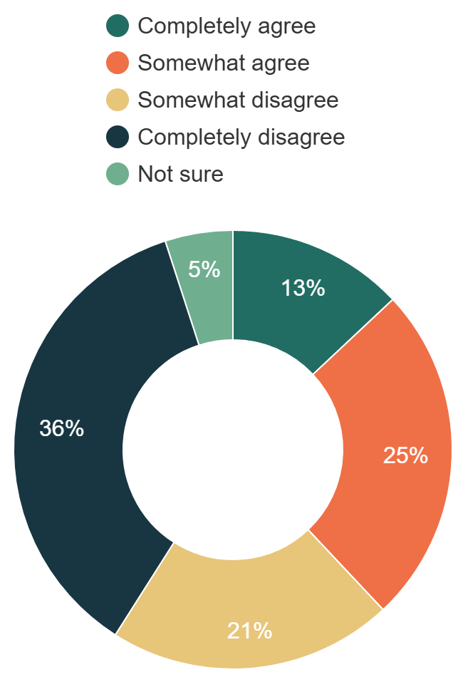 Teacher Share Political Views 2026